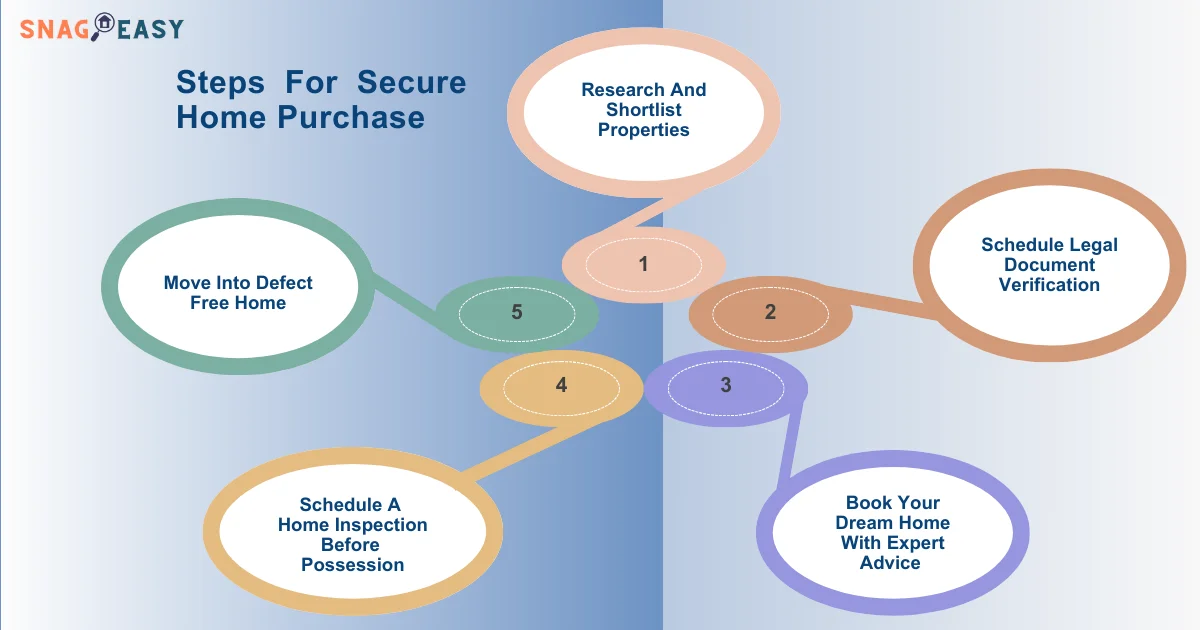 Home Inspection in Navi Mumbai – Professional Pre-Possession Flat Inspection Services | SnagEasy