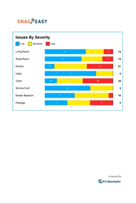 SnagEasy Inspection Report 4